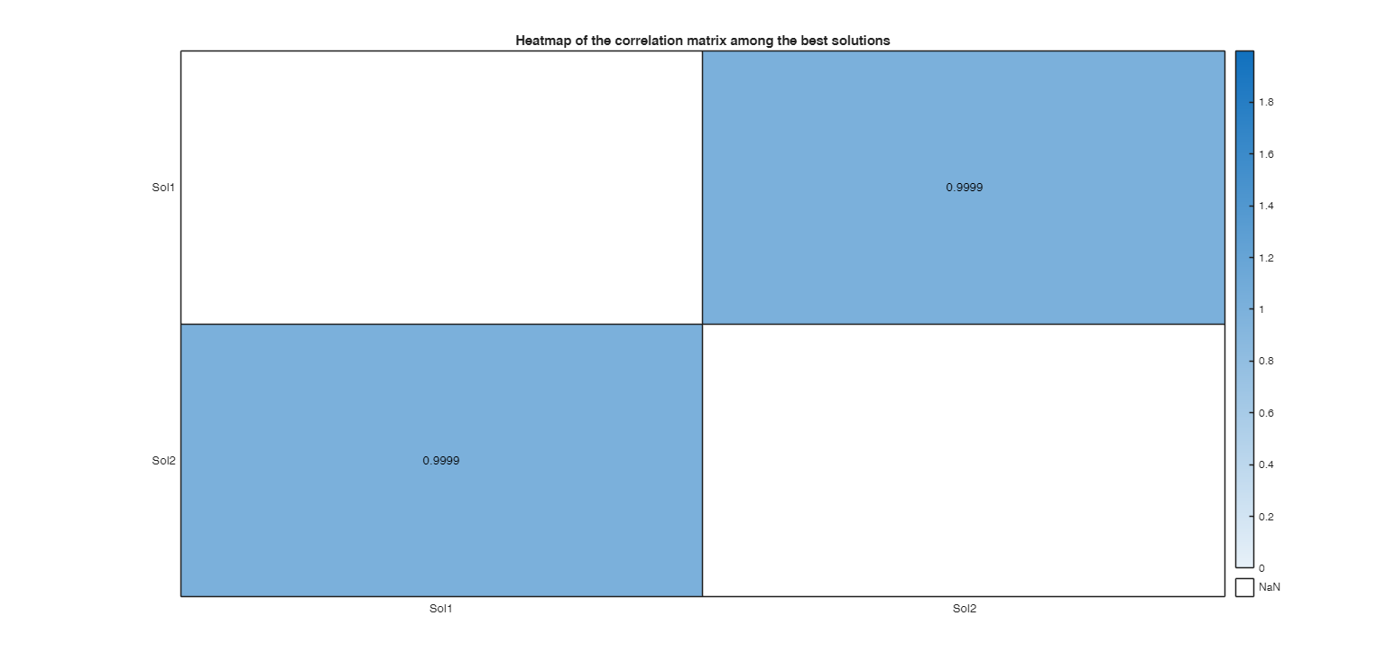 Click here for the graphical output of this example (link to Ro.S.A. website).
